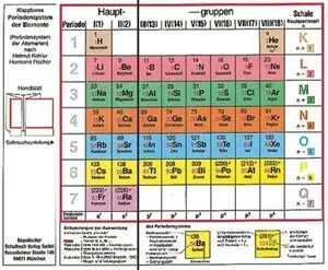 Klappbares Periodensystem Der Elemente